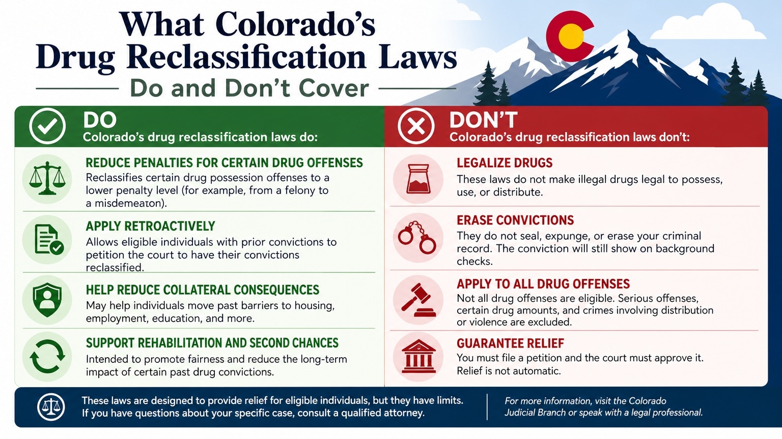 What Colorado's Drug Reclassification Laws Do and Don't Cover